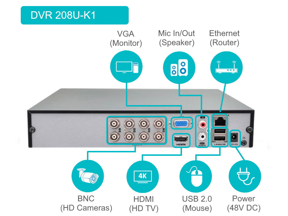 HiLook DVR-208U-M1 8-Channel 8MP Ultra HD Analogue Digital Video Recorder with Advanced H.265+ Compression for Extended Recording & Space Saving
