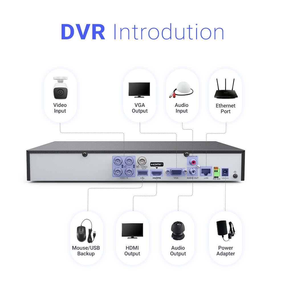 Nexvision 4CH 3K DVR-504Q-M1/XT 4 Channel 5MP 3K Turbo HD 8.0 AcuSense DVR with Facial Recognition & Two-Way Audio