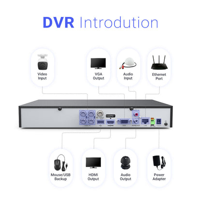 Nexvision 4CH 3K DVR-504Q-M1/XT 4 Channel 5MP 3K Turbo HD 8.0 AcuSense DVR with Facial Recognition & Two-Way Audio