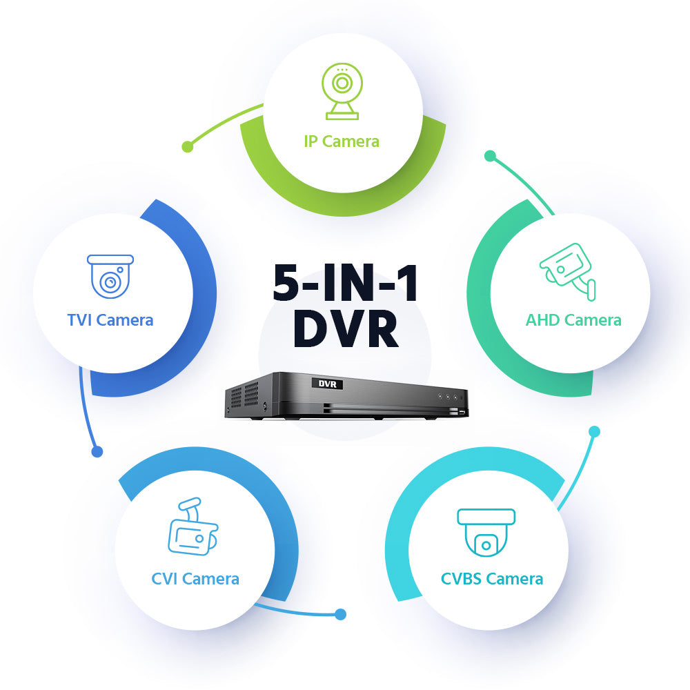 Nexvision 16CH 3K DVR-516Q-M1-XT 16 Channel 5MP 3K Turbo HD 8.0 AcuSense DVR with Facial Recognition, Perimeter Protection & Two-Way Audio