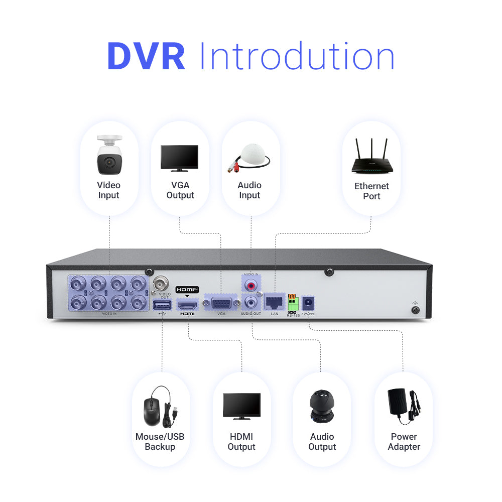 Nexvision 16CH 3K DVR-516Q-M1-XT 16 Channel 5MP 3K Turbo HD 8.0 AcuSense DVR with Facial Recognition, Perimeter Protection & Two-Way Audio